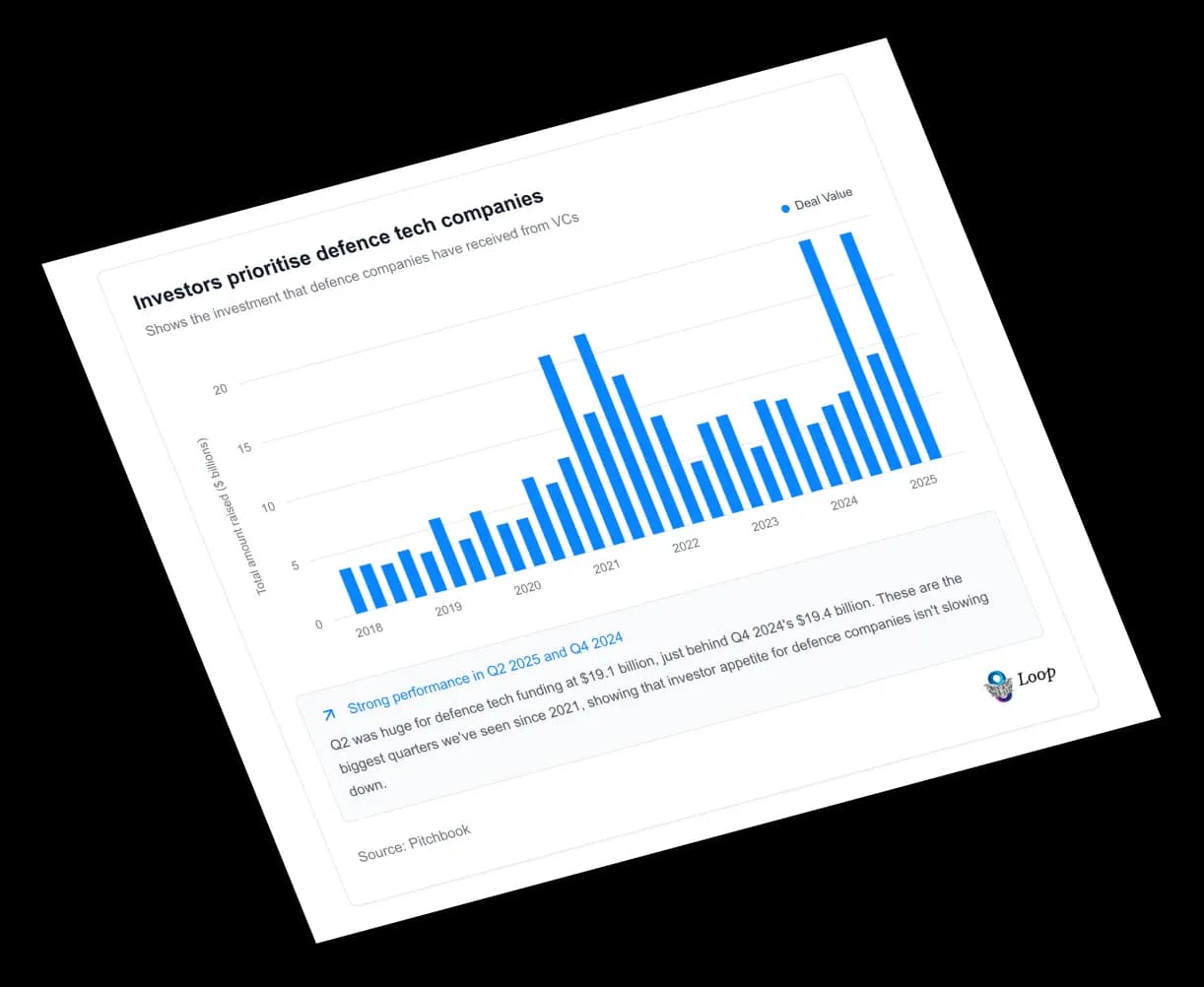 Chart showing AI industry trend data and analytics